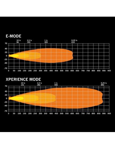 Phare LED DRAGON DRIVE 7" FOR9T,...