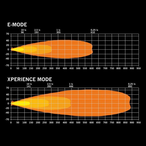 LED-Scheinwerfer DRAGON DRIVE 7"...