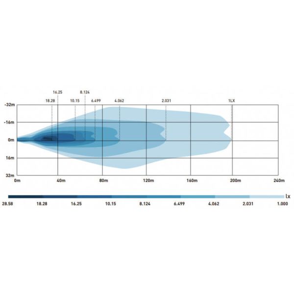 Schéma du phare LED X-SPIDER avec feux de route, feux de position et stroboscope ambre L3436 12–24V R65, R148, R149