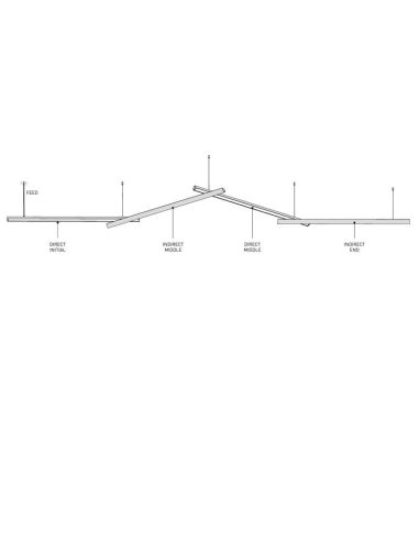 Lámpara suspensión modular LED DIVI directo Initial & End negro, 13,5W 3000K 1650Lm 115º, 1200mm