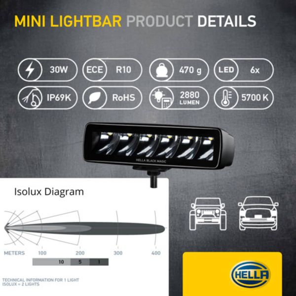 Barra LED rectangulaire à longue portée Black Magic Cube 6,2" 12V/24V 1 600 lm 1 unité Deutsch Hella 1FB 358 176-211 | LeonLeds