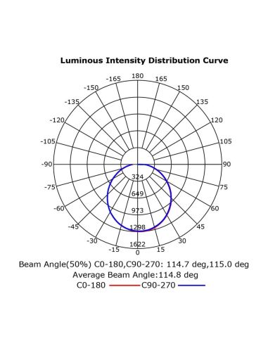 Ventilateur Ventilateur LED ALOHA II, blanc, Ø 830 mm, 40 W, 4 200 lm, température de couleur 3 000-5 000 K, moteur silencieux C