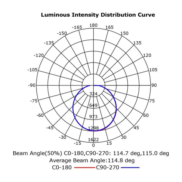 Ventoinha LED ALOHA II, branco, Ø830mm, 40W, 4200lm, temperatura de cor 3000-5000K, motor silencioso de 25W DC