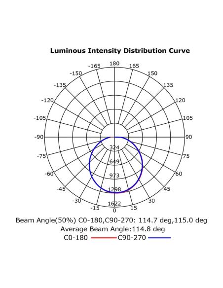 Plafón Ventilador LED ALOHA II blanco madera Ø830mm 40W 4200lm CCT 3000-5000K 25W DC silencioso