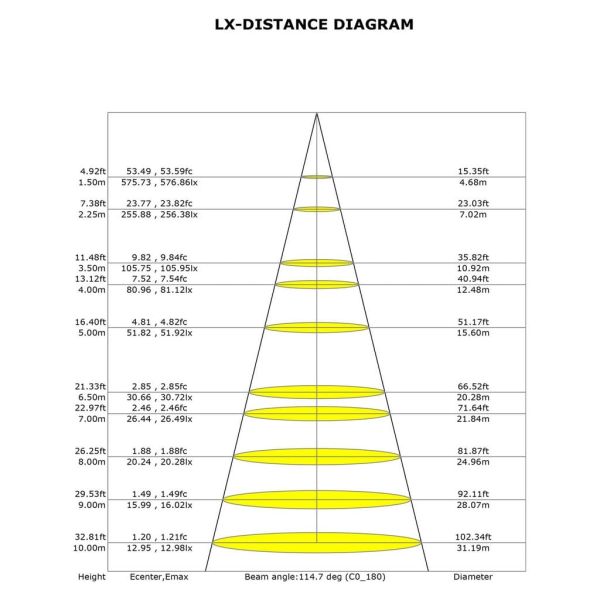 Plafón Ventilador LED ALOHA II blanco madera Ø830mm 40W 4200lm CCT 3000-5000K 25W DC silencioso