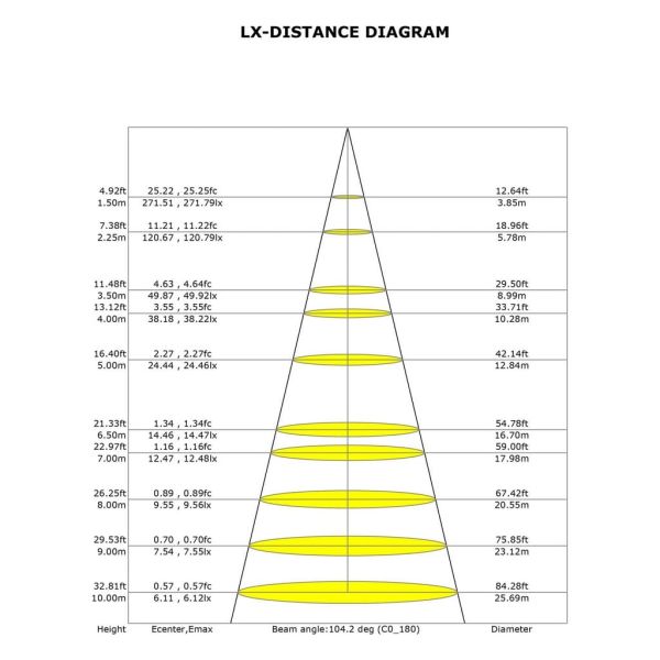 Ventilateur de plafond ONA LED, blanc, Ø700 mm, 18 W, 2520 lm, température de couleur 3000-5000 K, moteur CC silencieux