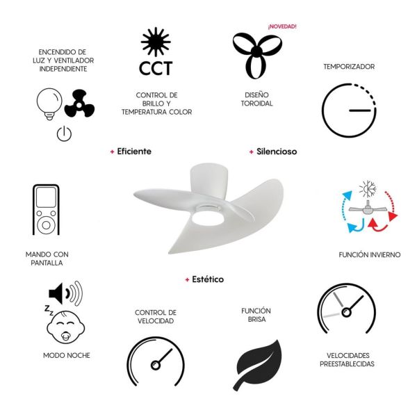 Ventilador de techo tipo plafón LED ONA blanco Ø700mm 18W 2520lm CCT 3000-5000K motor DC silencioso