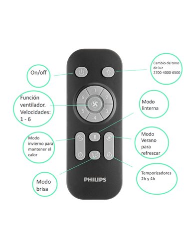 Ventoinha de teto retrátil BLISS LED com controle remoto, branco, motor DC, para uso interno, IP20, 28W+35W