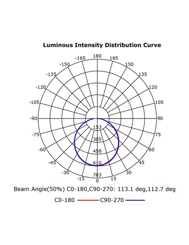 Ventilador LED GROENLAND M blanco/madera Ø122cm DC 24W 1700lm CCT 2700K-5000K con mando/APP