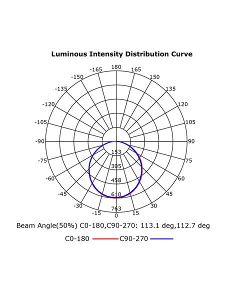 Ventilador LED GROENLAND S blanco Ø102cm DC 24W 1700lm CCT 2700K-5000K con Mando y APP