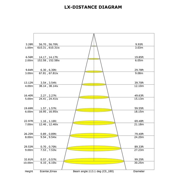 Ventilador LED GROENLAND XS blanco Ø79,5cm DC 24W 1700lm CCT 2700K-5000K con Mando