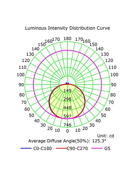 Ventilador de techo LED INFINITY FAN blanco Ø92,5cm DC 20W 2520lm CCT 3000K-5000K regulable