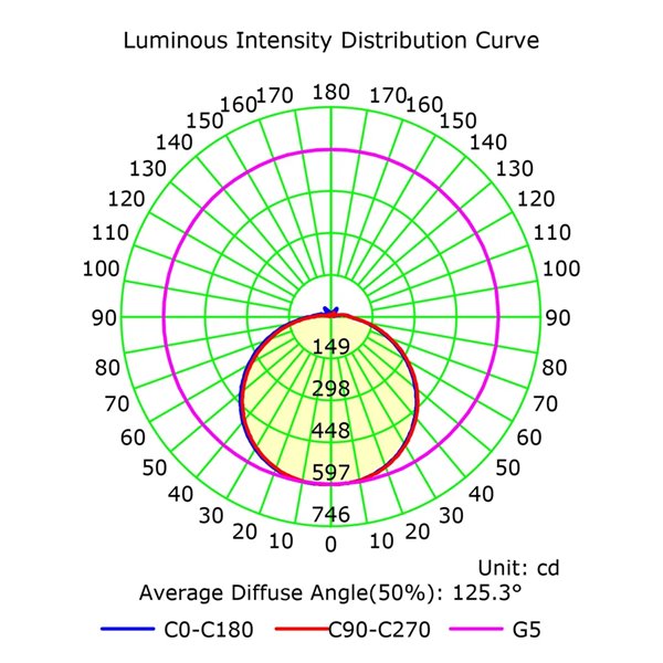 Ventilateur de plafond LED INFINITY FAN, blanc, Ø 92,5 cm, 20 W CC, 2 520 lm, température de couleur variable 3 000 K - 5 000 K