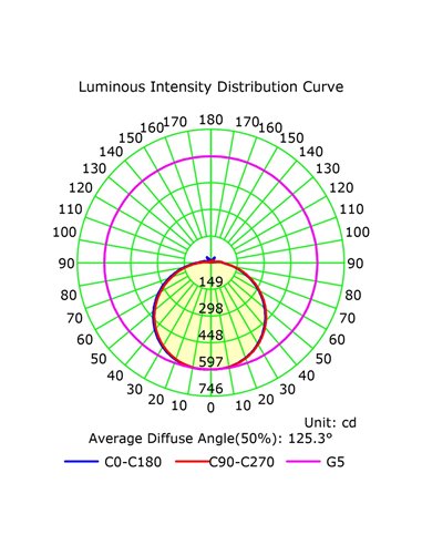 Ventilador de techo LED INFINITY FAN negro Ø92,5cm DC 20W 2520lm CCT 3000K-5000K regulable