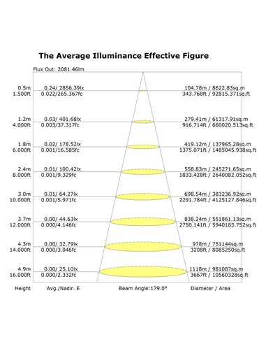 Ventilateur de plafond LED INFINITY FAN, noir, Ø 92,5 cm, 20 W CC, 2 520 lm, température de couleur variable de 3 000 à 5 000 K