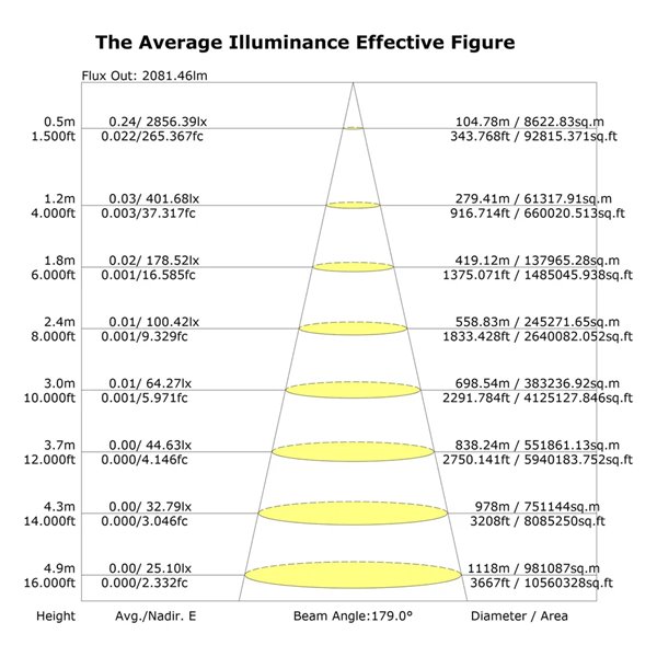 Ventoinha de teto LED INFINITY FAN, preto, Ø92,5 cm, DC 20 W, 2520 lúmens, CCT, 3000 K-5000 K, dimerizável