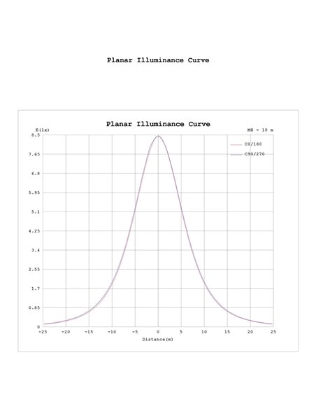 Lámpara colgante LED 48W ABISAL 3000K regulable TRIAC 2610Lm diseño orgánico con difusor y módulo lineal