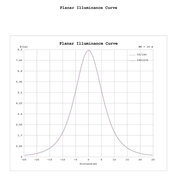 Lámpara colgante LED 48W ABISAL 3000K regulable TRIAC 2610Lm diseño orgánico con difusor y módulo lineal