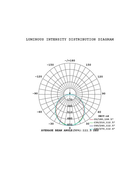 Luminária pendente LED ABISAL 48W, 3000K, dimerizável por TRIAC, 2610 lúmens, design orgânico com difusor e módulo linear.