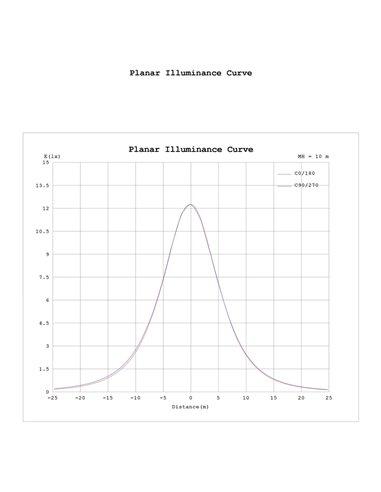 Suspension LED Abisal à 3 ampoules, 32 W, 3000 K, design organique en cascade, finitions noir et bois.