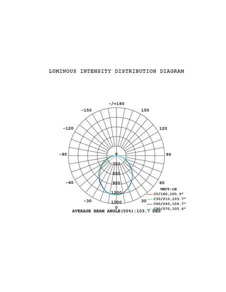 Suspension LED Abisal à 3 ampoules, 32 W, 3000 K, design organique en cascade, finitions noir et bois.