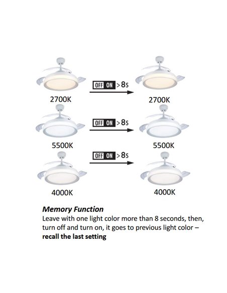 Ventoinha de teto Philips BLISS LED, preto, silencioso, com pás dobráveis, Ø54cm, 28W+35W, para uso interno, IP20