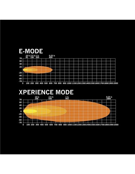Barra LED SIBERIA XPA DR 32” courbé ECE R149 Réf.20 blanc/ambre 19150lm 245W 9-32V IP69K