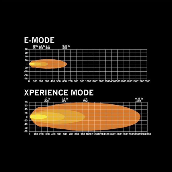 Barra LED SIBERIA XPA DR 32” courbé ECE R149 Réf.20 blanc/ambre 19150lm 245W 9-32V IP69K