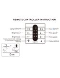 Mando de pared para Ventilador MANTRA Compatible R00142-R00233, 2,4GHz