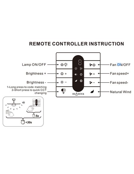 Controlador de parede Ventoinha compatível com MANTRA R00143-R00148, 433MHz