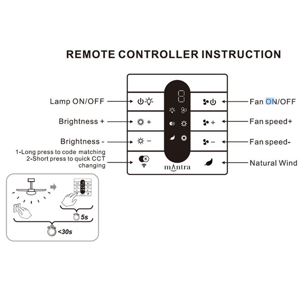 MANTRA-kompatible Wandsteuerung Lüfter R00143-R00148, 433 MHz