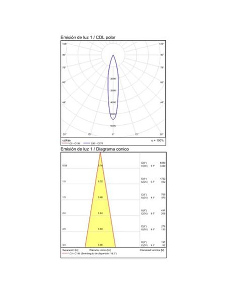ATRIA Luminária de parede LED portátil redonda de 3W, 3000K e 285 lúmens, ajustável