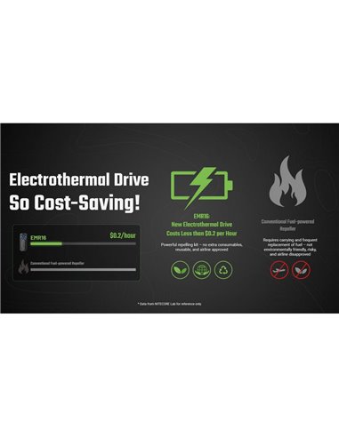 Repelente de mosquitos portátil EMR16 USB-C Outdoor 16h