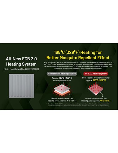 Repelente de mosquitos portátil multiusos EMR40 USB-C Powerbank Outdoor 40h