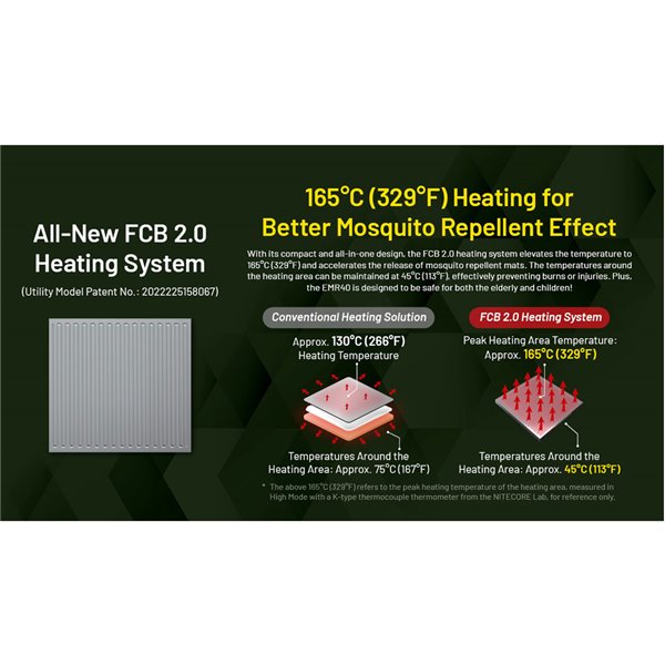 Repelente de mosquitos portátil multiusos EMR40 USB-C Powerbank Outdoor 40h