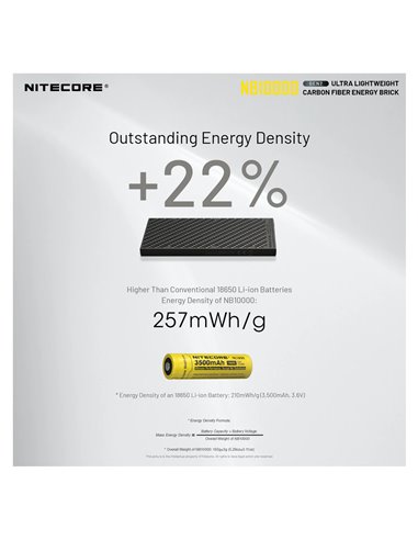 Batterie externe Nitecore NB10000 GEN2 Fibre de carbone 10000mAh 20W USB-C USB-A IPX5