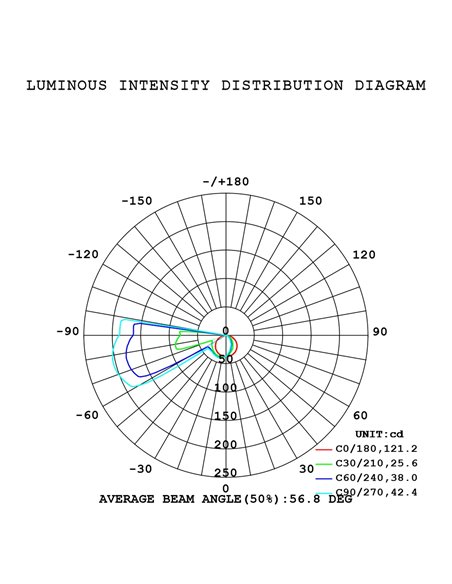 HUEZ LED-Außenwandleuchte IP65 5W 3000K 400lm schwarz, weiß oder corten 125x125 mm