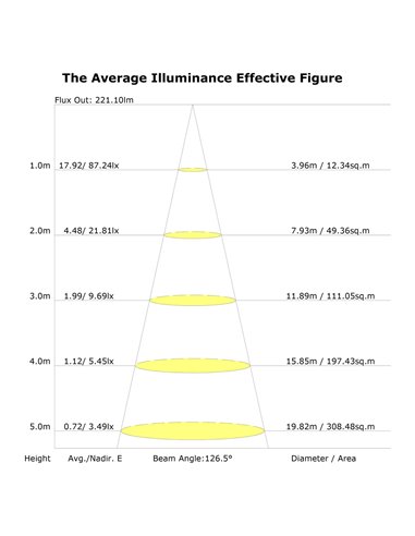 Luminária de teto de superfície CABRERA LED 7W 3000K 540lm branca ou jateada Ø107 mm
