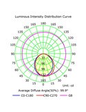 Luminária Linear MAGNETO MINI LED 6W (310 mm) ou 12W (550 mm) 3000K 420lm-840lm preta