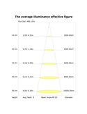 Mini LED linéaire MAGNETO 6W (310 mm) ou 12W (550 mm) 3000K 500lm-975lm noir 36°