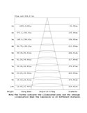 QUEBEC LED 10W 3000K 1100lm IP65 30° Erdspießleuchte, schwarz, dunkelgrau oder Cortenstahl, CRI90