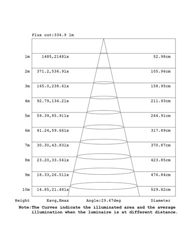QUEBEC LED 10W 3000K 1100lm IP65 30° Erdspießleuchte, schwarz, dunkelgrau oder Cortenstahl, CRI90