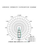 Luminária de jardim QUEBEC LED 10W 3000K 1100lm IP65 30°, preta, cinza escuro ou aço corten, IRC 90