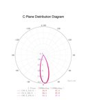 PAROS LED-Pendelleuchte, schwarz, konische Glockenform, 5 W, 3000 K, 35°, Ø 80 x 400 mm