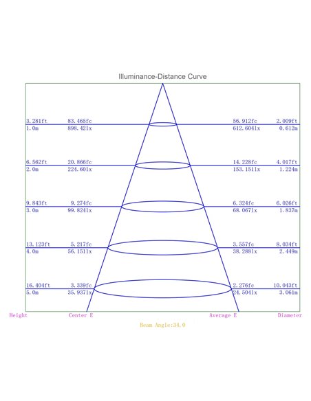 PAROS LED-Pendelleuchte, schwarz, konische Glockenform, 5 W, 3000 K, 35°, Ø 80 x 400 mm