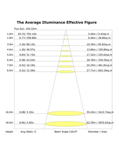 POPA 3W 3000K 210lm Quadratische LED-Leseleuchte, verstellbar, Weiß, Schwarz oder Gebürstetes Gold, 45°
