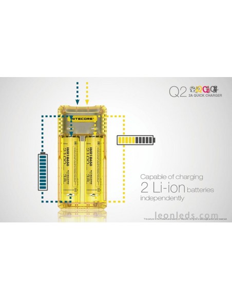 Nitecore Q2 Color amarillo limon | Cargador de 2 bahías para adaptador de coche | LeonLeds Iluminación