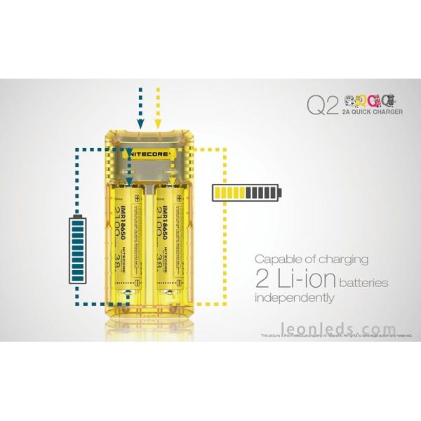 Nitecore Q2 Color amarillo limon | Cargador de 2 bahías para adaptador de coche | LeonLeds Iluminación