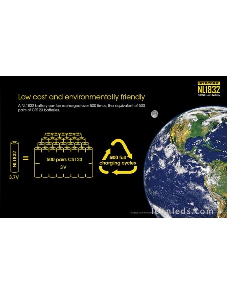 Batterie rechargeable Nitecore 18650 pour lampes de poche Led au meilleur prix NL1832 | Éclairage Léonleds