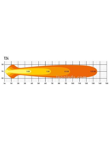 LED-Bar Lazer T24 Evolution 9-32V...